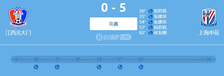 9人參與！網(wǎng)傳判決書(shū)：2022足協(xié)杯申花5-0江西兩隊(duì)均有球員踢假球