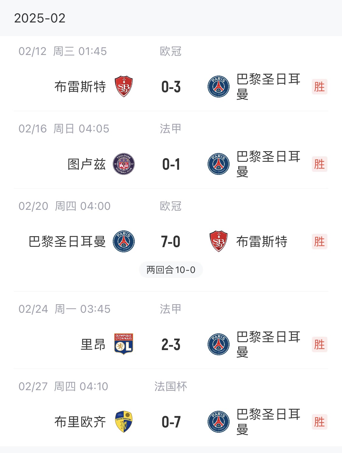 我浦3月大考！巴黎又打出一個(gè)7-0，附加賽10-0，法國(guó)杯虐法丁球隊(duì)