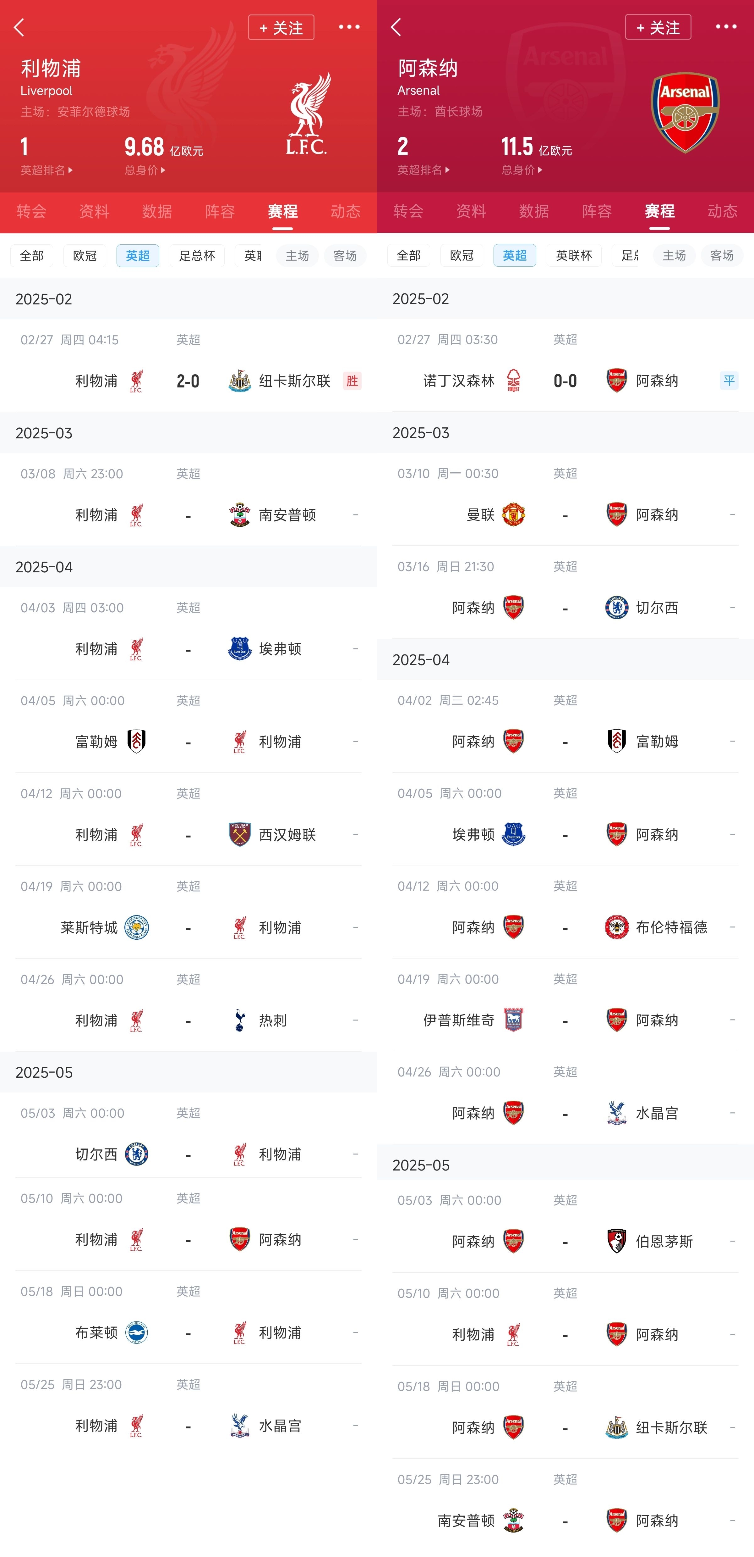 已差13分！紅軍槍手賽程：均有切爾西&槍手稍難，第36輪正面交鋒