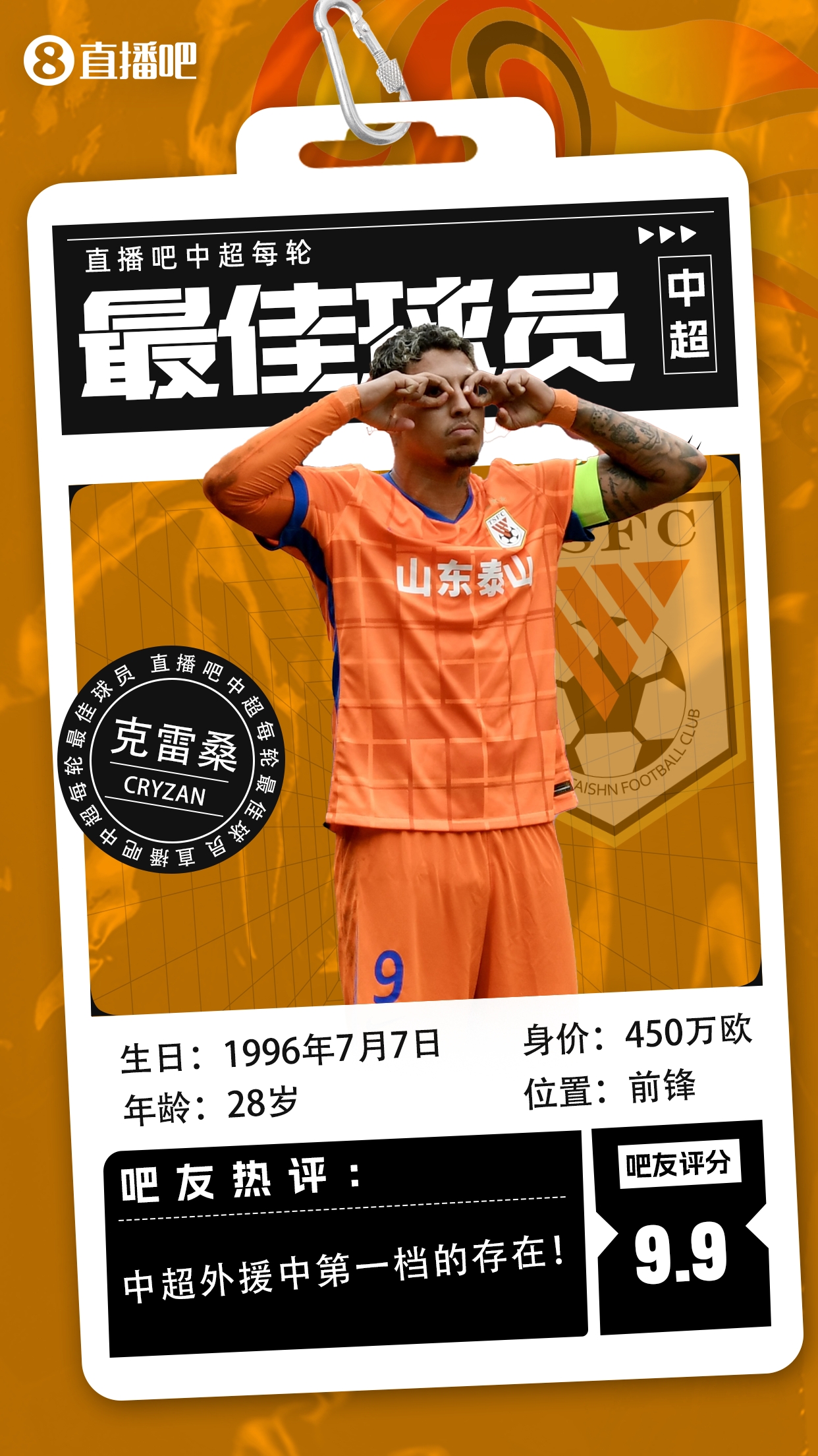 【直播吧】中超第二輪最佳球員：克雷桑毫無懸念當選，評分9.9！