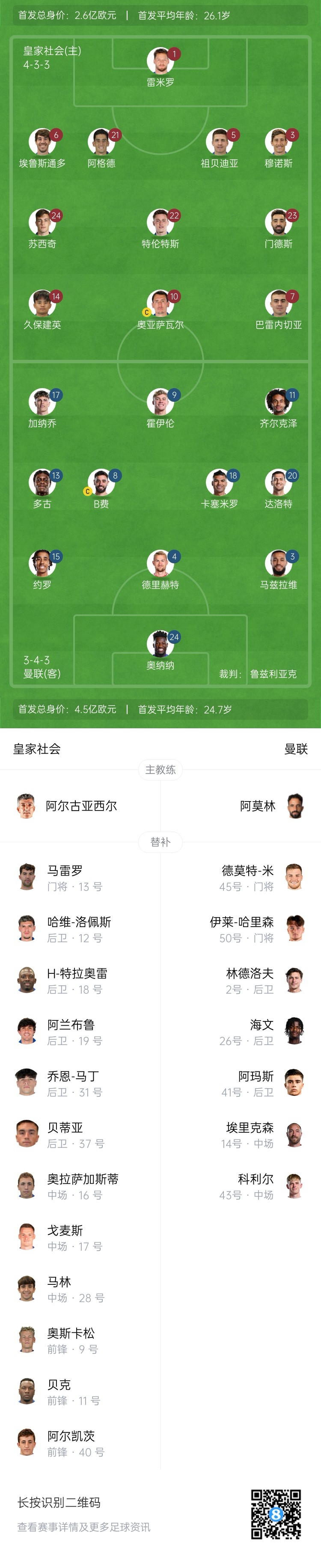 慘！曼聯(lián)替補(bǔ)僅7人，5人是小將&其中兩個(gè)還是門(mén)將