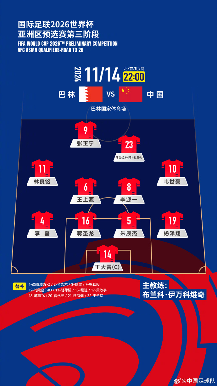 國足27人名單出爐！442菱形中場首發(fā)怎么排？塞鳥先發(fā)10號前腰？