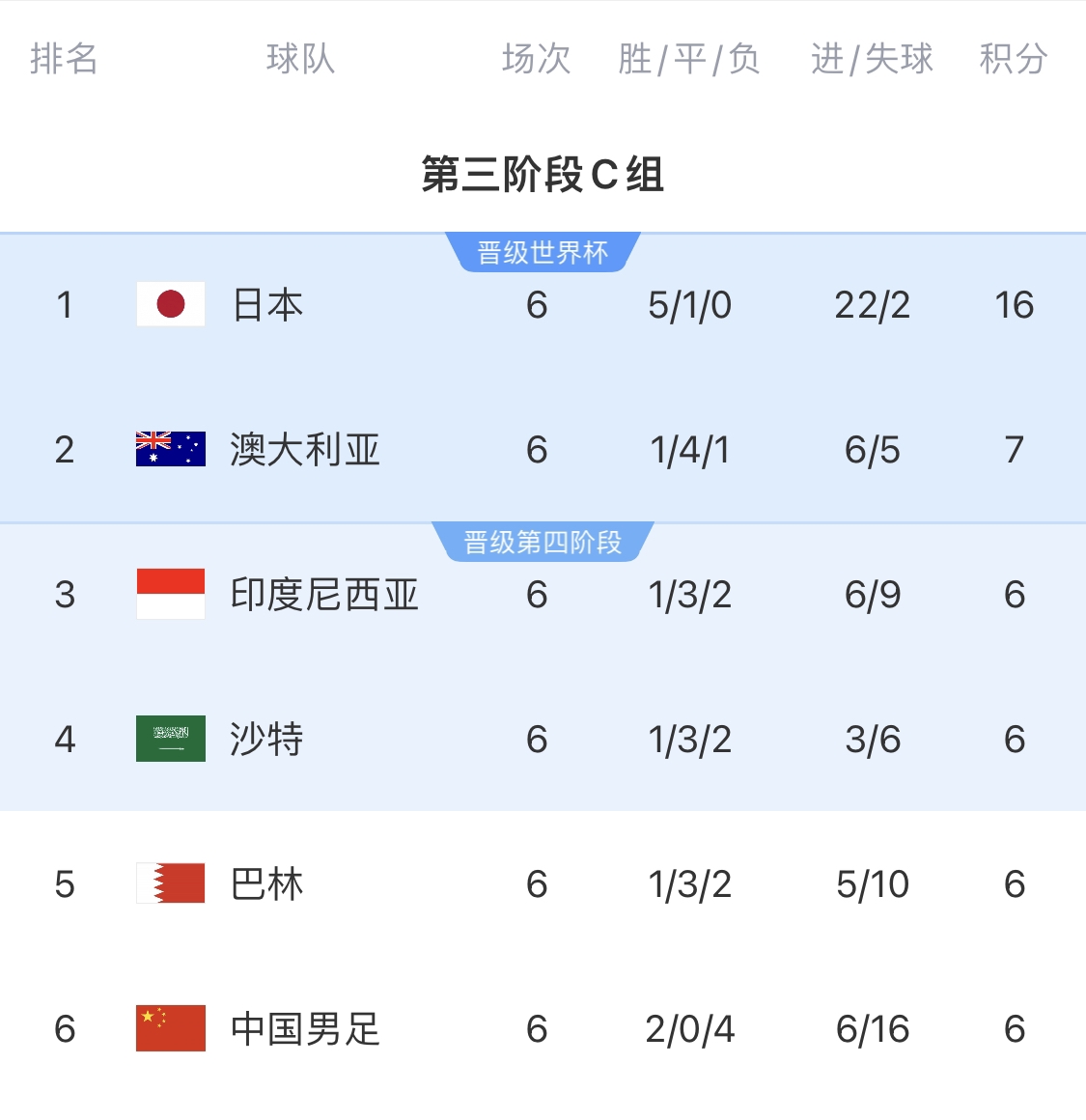 利好！塞鳥具備出場資格，你認為國足3月兩場世預(yù)賽能搶下幾分？