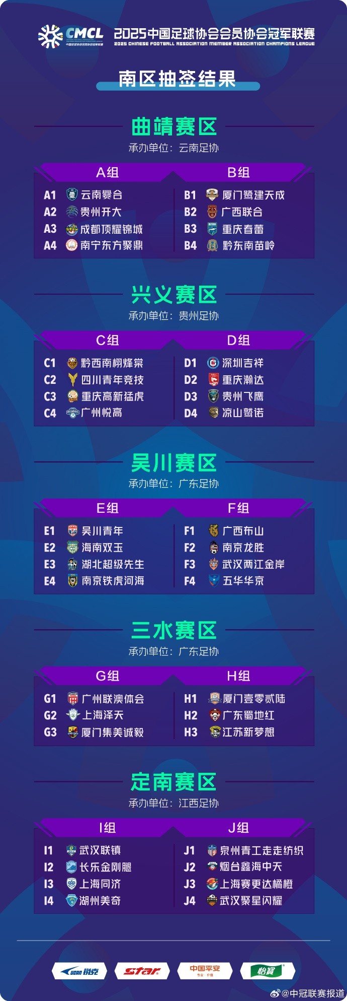 中冠聯(lián)賽南區(qū)分組：38隊分10組，廈門鷺建天成、黔東南苗嶺同組