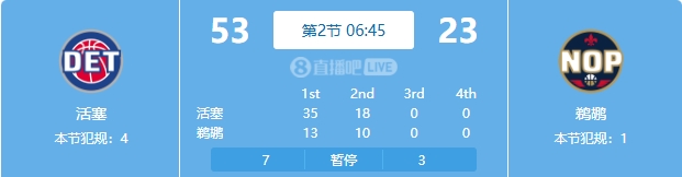 慘案預(yù)訂？活塞勢如破竹一節(jié)半領(lǐng)先30分 多次打停鵜鶘
