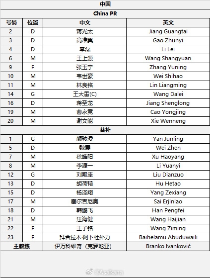 國足首發(fā)較上場變動：更改4人，蔣光太、李磊先發(fā)