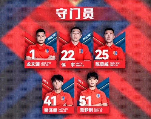 漏網(wǎng)之魚？網(wǎng)傳判決書內(nèi)被提名，侯宇今年仍在廣州蒲公英球員名單