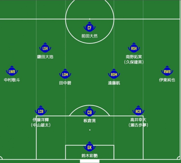 日媒預(yù)測(cè)日本隊(duì)首發(fā)：南野拓實(shí)、伊東純也領(lǐng)銜進(jìn)攻陣，三笘薰替補(bǔ)