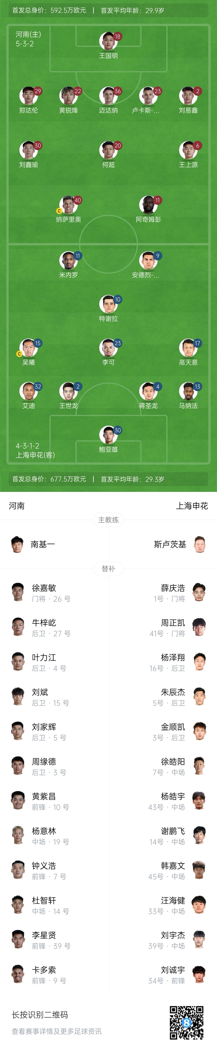 河南vs申花首發(fā)：阿奇姆彭、王上源先發(fā)，蔣圣龍、高天意出戰(zhàn)